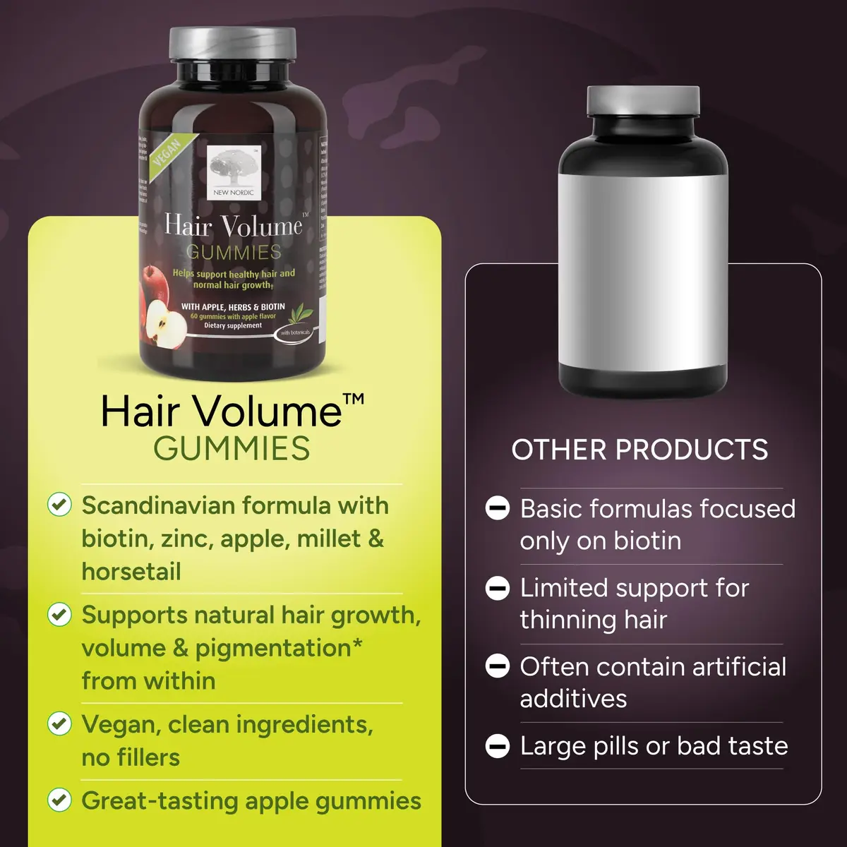 NEW NORDIC Hair Volume Daily Biotin Support Gummies 60 Count (Pack of 3) · Delicious vegan biotin gummies for hair growth - view 8