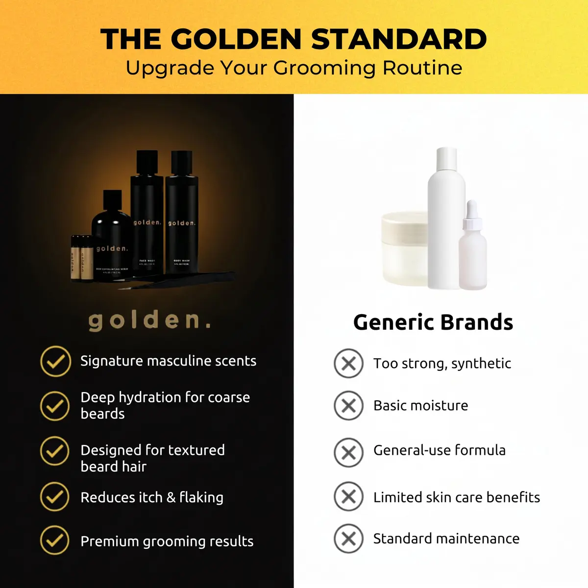 Golden Grooming Co. Essential Skincare Set for Men | Complete Face & Body Care Kit with Face Wash, Exfoliating Scrub, Body Wash, Tweezers & Lip Balms - view 3