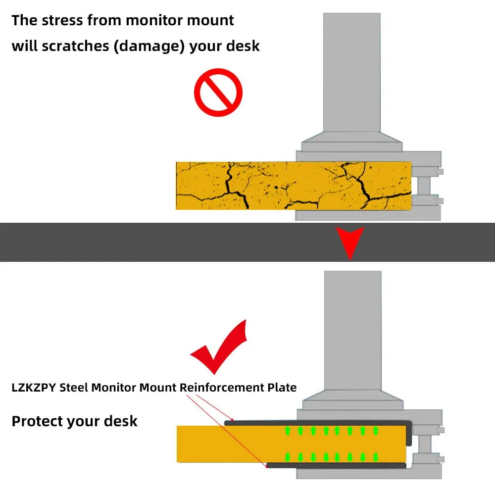 LZKZPY Steel Monitor Mount Reinforcement Plate | Universal Desk Mount Support (70-120 chars) - view 2