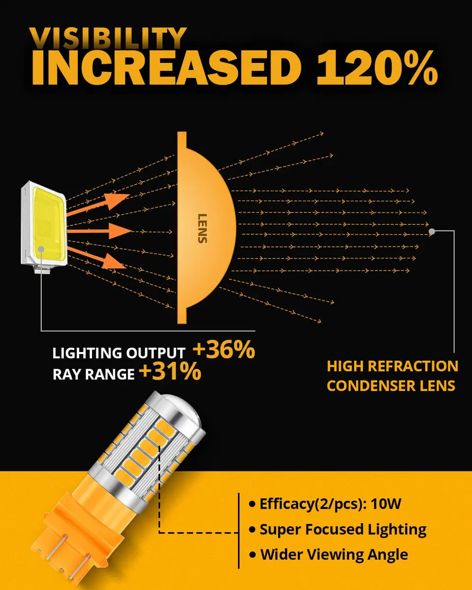 Auxbeam 3157 Amber Yellow LED Bulbs 4000 Lumens (Pack of 2) | Super Bright Turn Signal Replacement - view 3