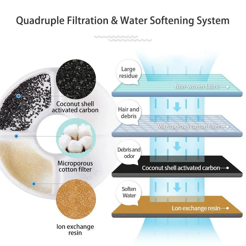 Wonder Creature Cat Water Fountain Filter Replacement 16 Pack | Compatible with Most Cat Fountains, Activated Carbon, Easy to Use - view 2