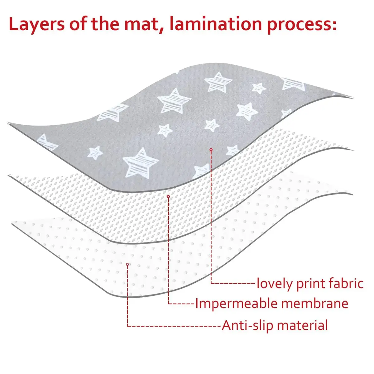 Moonsea Grey Star Splat Mat 107cm x 117cm (42"x46") | Waterproof, Non-Slip, Machine Washable for High Chairs & Playtime - view 2