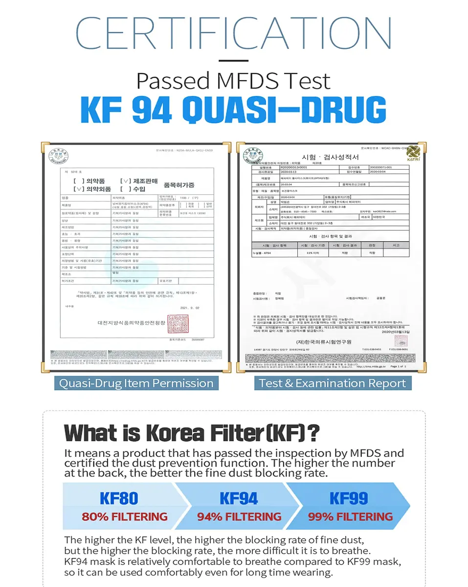 HAPPYDAY KF94 White Face Mask for Adults | 4-Ply Filter, Anti-Fog, Made in Korea - view 3