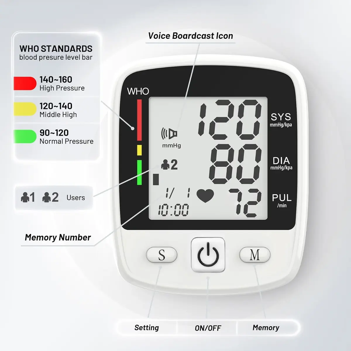MBUPAI Blood Pressure Monitor Wrist BP Machine | Digital, Rechargeable, 2-User, Voice, Large LCD - view 3