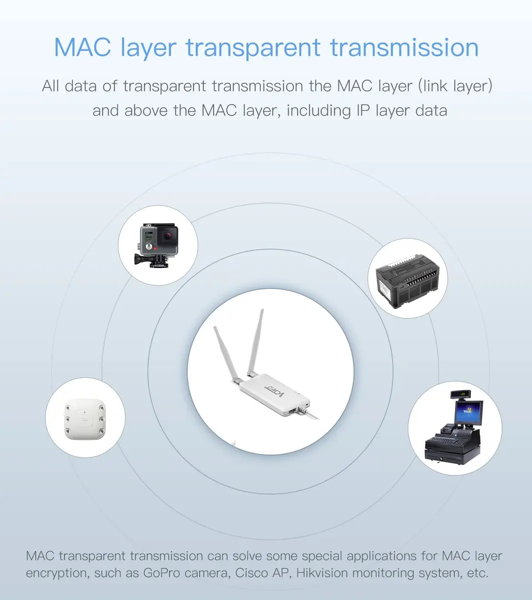 Vonets VAP11S Industrial 2.4GHz WiFi Bridge Ethernet Wireless Repeater/Router | Signal Booster for DVR, IP Camera, PLC - view 6