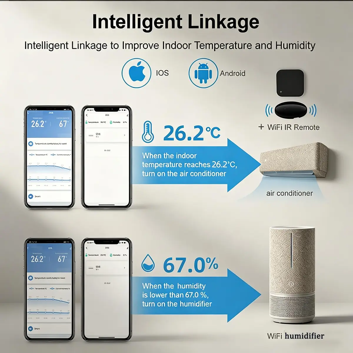 Gaoducash Smart WiFi Temperature Humidity Monitor with App Alerts & Alexa Voice Control, 6.5cm (2.6in) White | Real-Time Indoor Climate Tracking - view 5