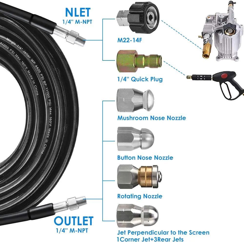 ZOFINE Sewer Jetter Kit for Pressure Washer 150FT 5800PSI with 6 Nozzles & Fittings | Clears Blockages Fast - main product image