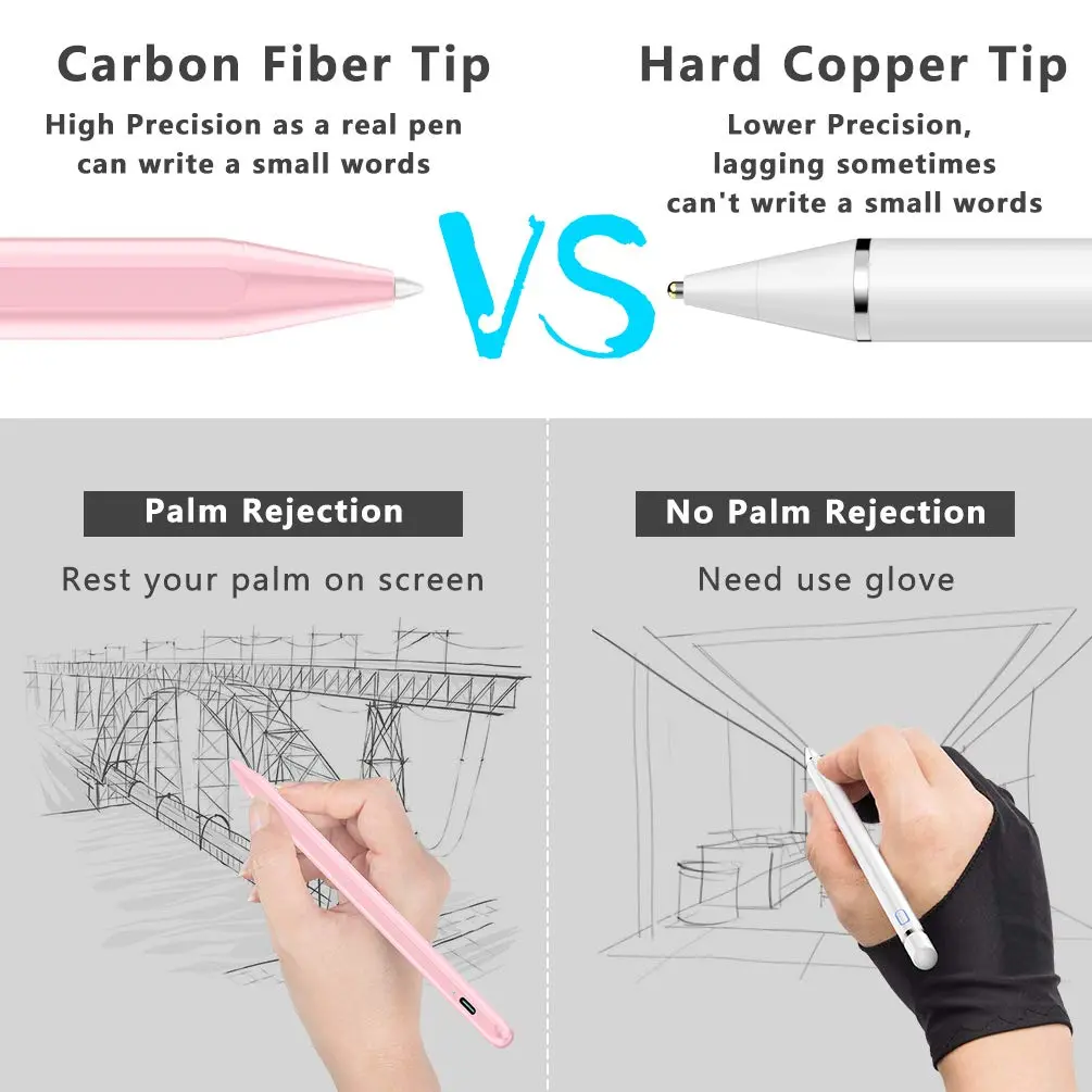 XIRON Stylus Pen for iPad 2018-2026 | Palm Rejection & Fast Charging (70-120 chars) - view 7