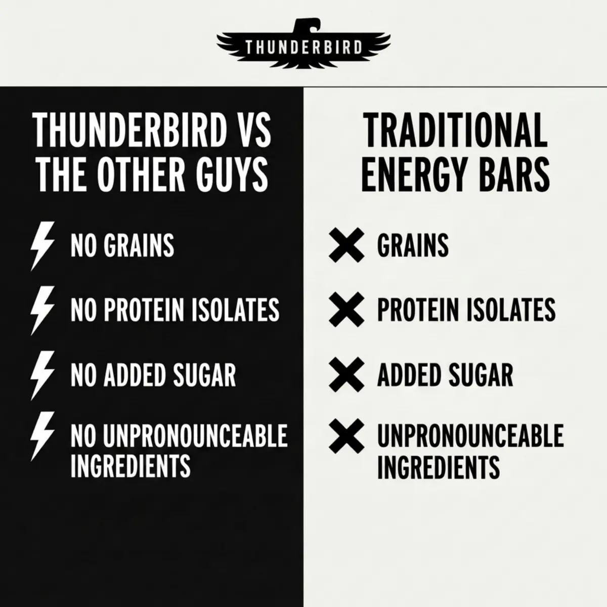 Thunderbird Real Food Bars Gluten-Free Protein Snack 12x1.7 oz | Vegan Paleo Non-GMO - view 4