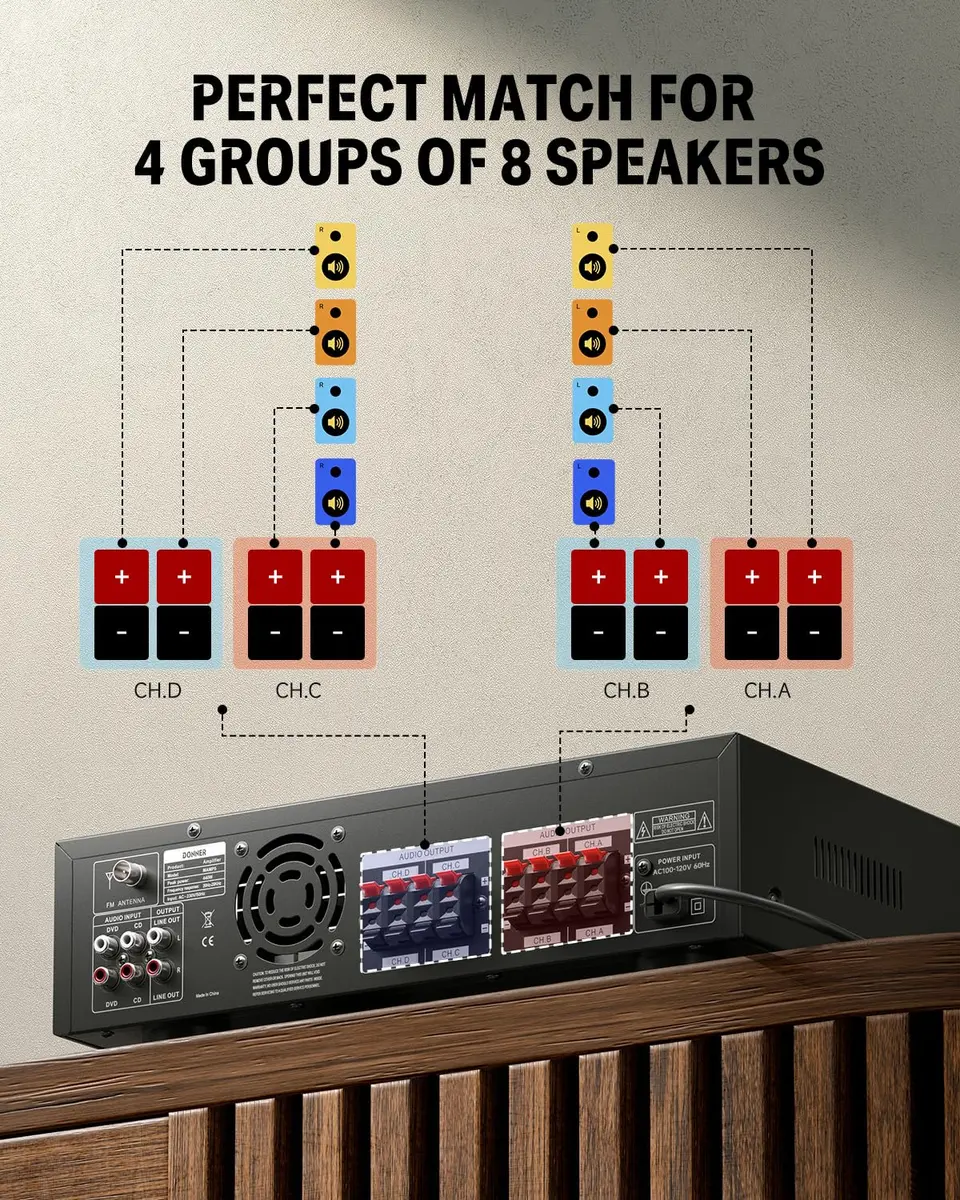 Donner Bluetooth 5.0 Stereo Amplifier Receiver, 4 Channel 440W Peak Power | Home Theater & Studio Use - view 3