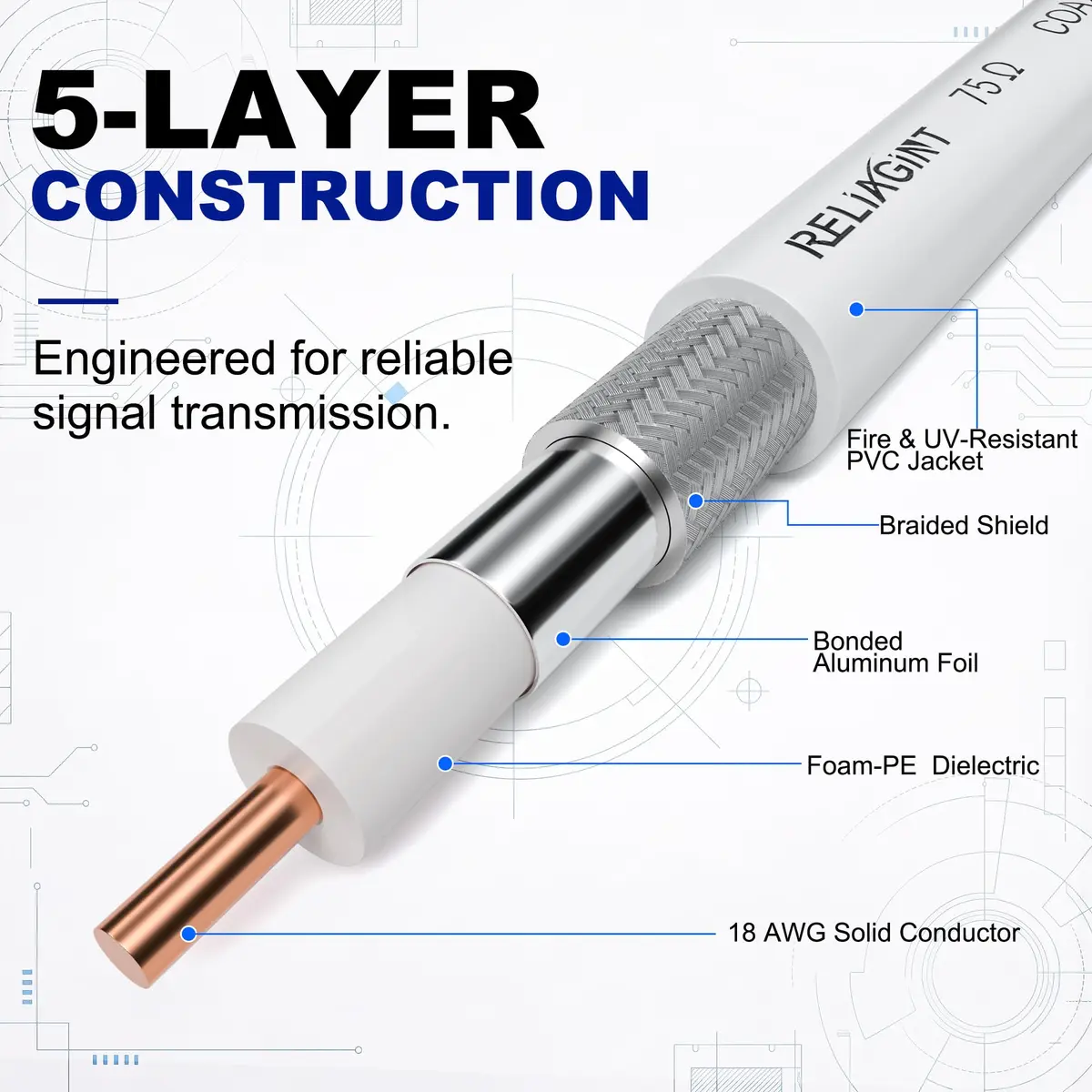 RELIAGINT 15ft (4.57m) RG6 Coaxial Cable, 75 Ohm High-Speed, White | Stable Signal for HD TV & Internet - view 3