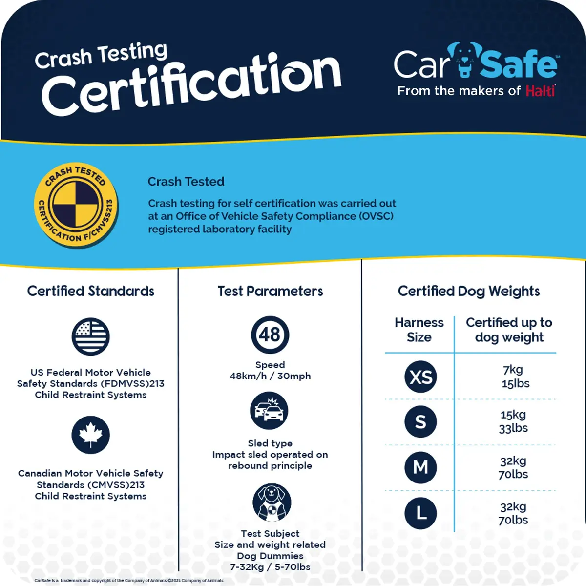 Carsafe Crash Tested Dog Safety Harness Size S | Certified Up to 32kg/70lbs, Reflective & Breathable - view 6