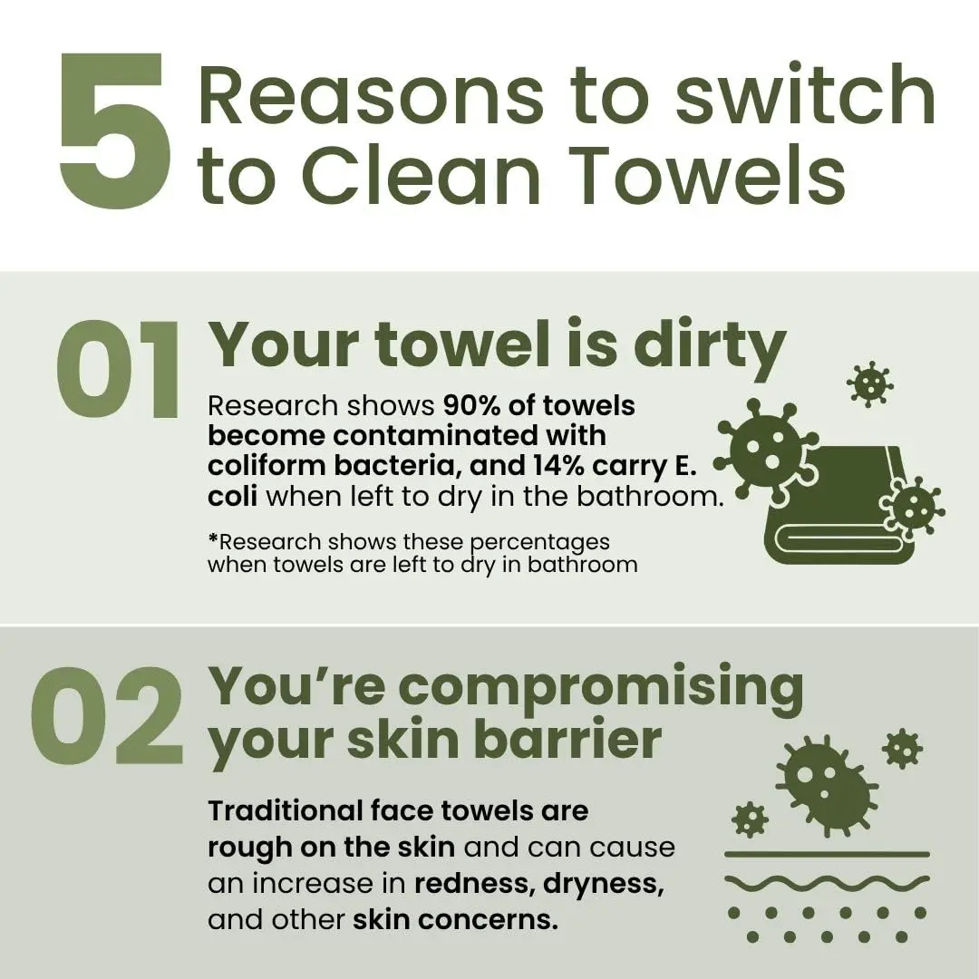 Clean Skin Club Clean Towels XL Bamboo Viscose Face Towels 50 Count | USDA Biobased Dry Wipes - view 6