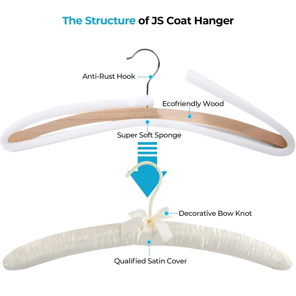 JS HANGER Padded Hanger for Sweaters 17" Ivory | No Shoulder Bump, Heavy Duty Satin Cover (70-120c) - view 8