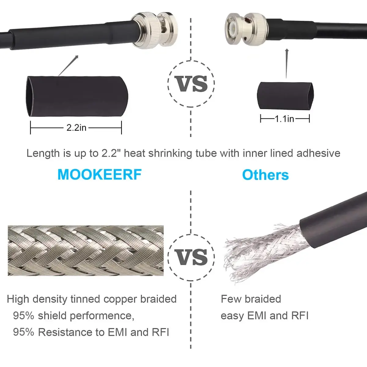 MOOKEERF RG58 BNC Cable 25ft (7.62m) Male to Male Coaxial Cable | Low Loss 50 Ohm for RF Radios & Antennas - view 4