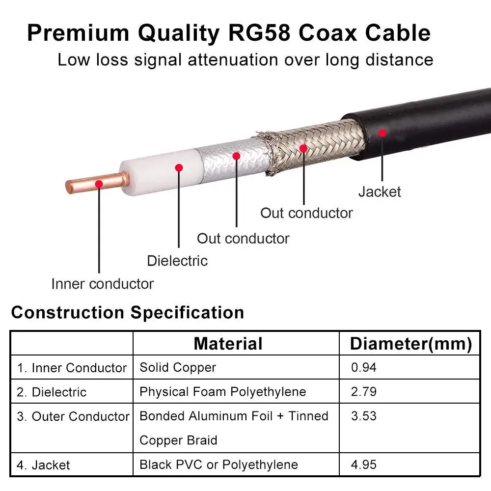 MOOKEERF RG58 BNC Male to Male Coaxial Cable 3ft (91cm) 2-Pack | Low Loss 50 Ohm Extension Cable for RF Radios & Antennas - view 3