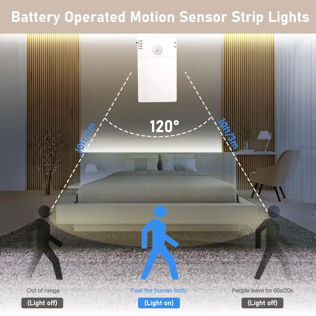 echosari STRING_LIGHT 9.8Ft 90 LED Motion Sensor Closet Strip Lights | Battery Operated for Stairs - view 5