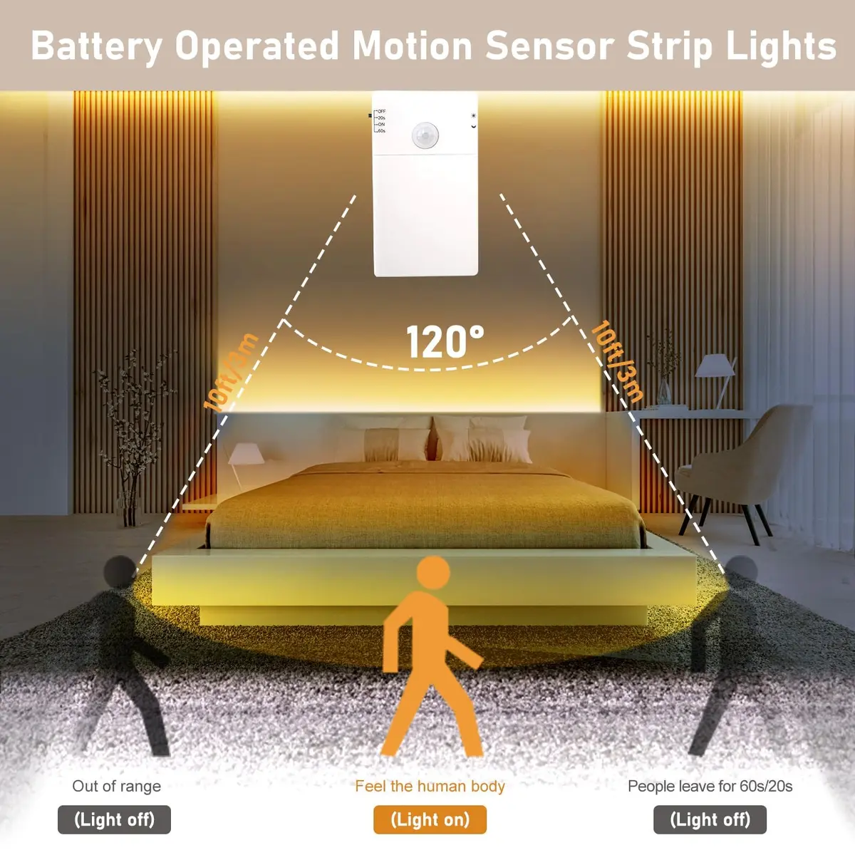 echosari STRING_LIGHT 9.8Ft 90 LED Motion Sensor Under-Cabinet Light | Battery Operated, Easy Install, 5H Brightness - view 3