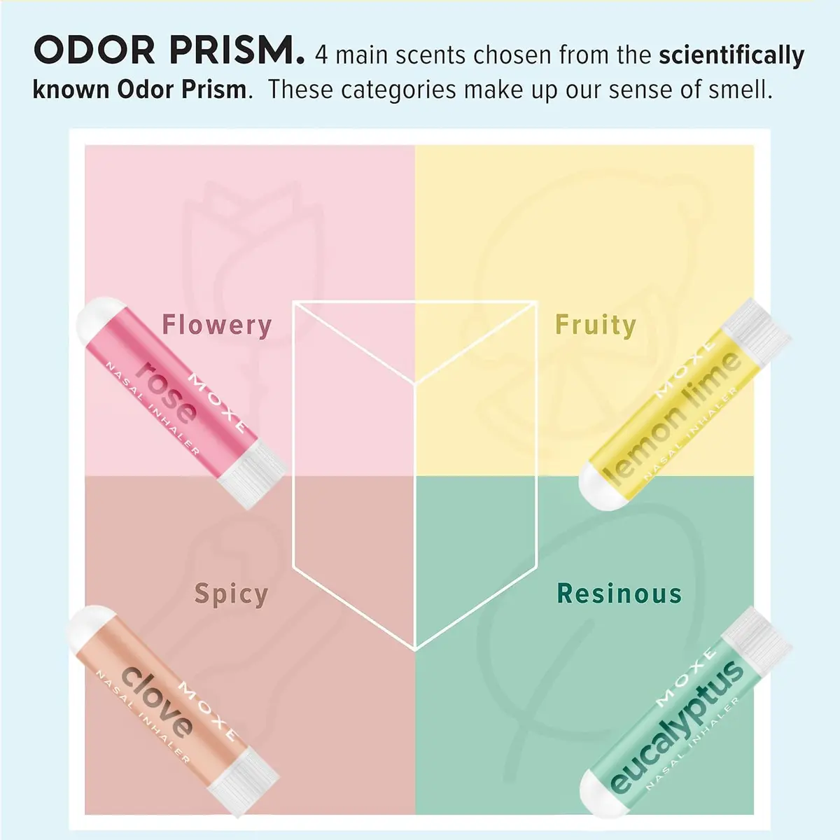 MOXE Smell Training Kit Phase 1 | Olfactory Support with 4 Essential Oil Sticks for Smell Recovery - view 3
