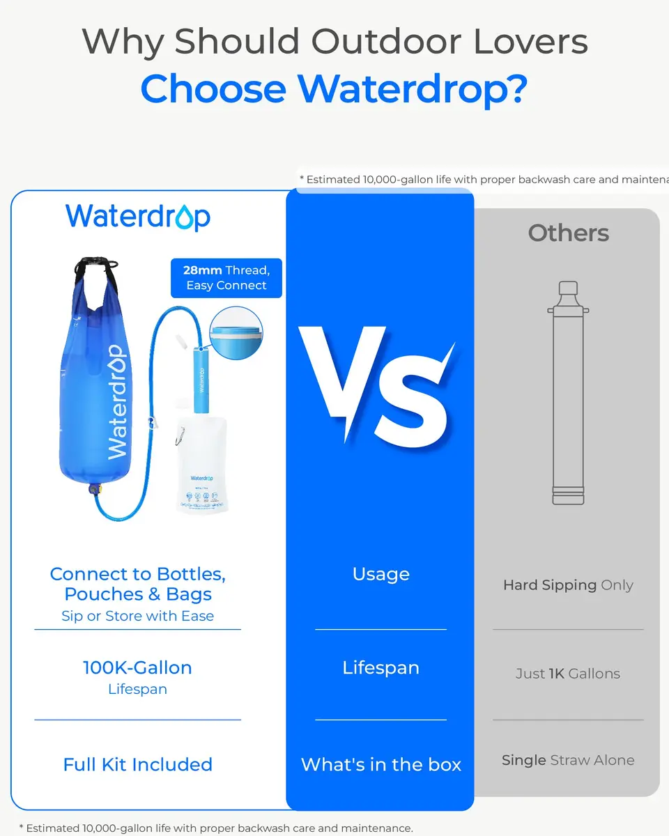 Waterdrop Gravity Water Filter Straw 2 Pack, 1.5 Gallon Bag | 0.1 Micron 5-Stage Filtration - view 3