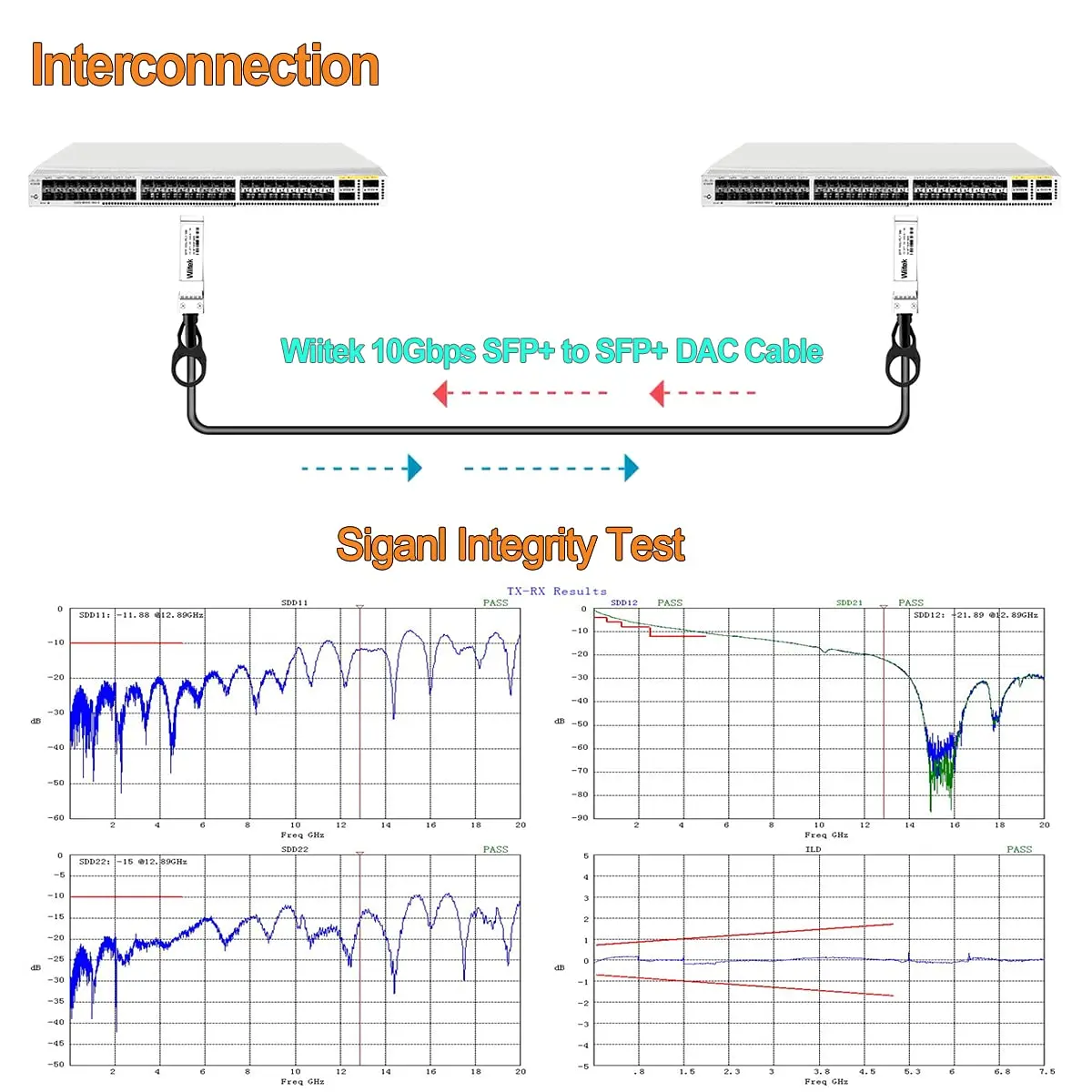 Wiitek Red 0.5m SFP+ DAC Twinax Cable | 10Gbps Passive Copper Cable for Cisco, Ubiquiti, Servers - view 4