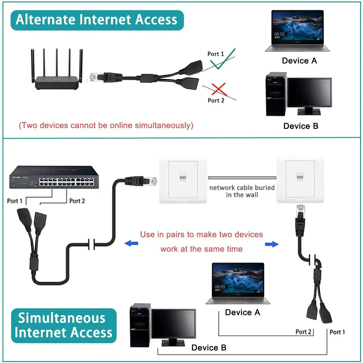 ukiism RJ45 Ethernet Splitter 1 Male to 2 Female 1ft | Connect Two Devices to One Network Port - view 5