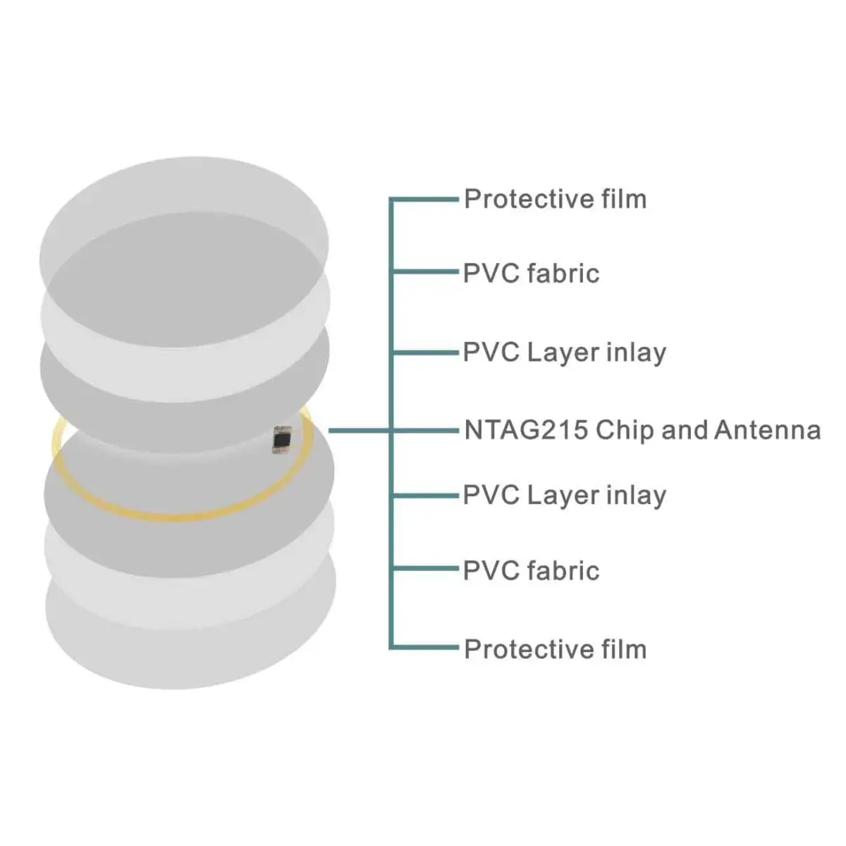 sanpopo NFC Cards NTAG215 Chip 50pcs Round 25mm | Compatible with TagMo & NFC Devices - view 3