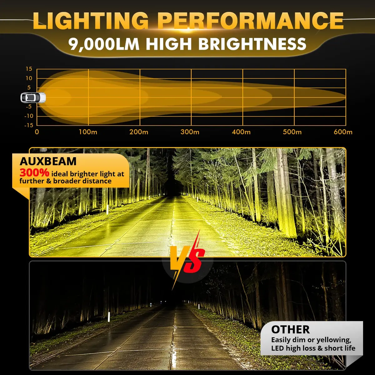 Auxbeam P4 Series 4-Inch Amber LED Offroad Lights Round LED Pods 2-Pack | 8800 Lumens, Impact-Resistant, Waterproof - view 2