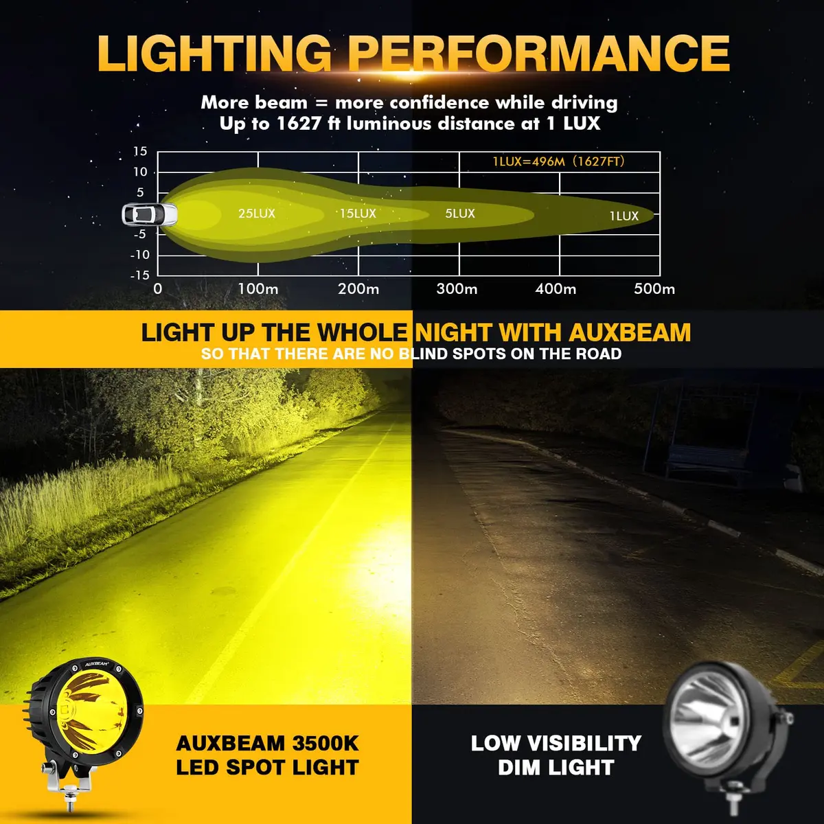Auxbeam C4 Series 4-Inch Amber Round Fog Lights | 72W LED Off Road Light Pods for Severe Weather - view 2