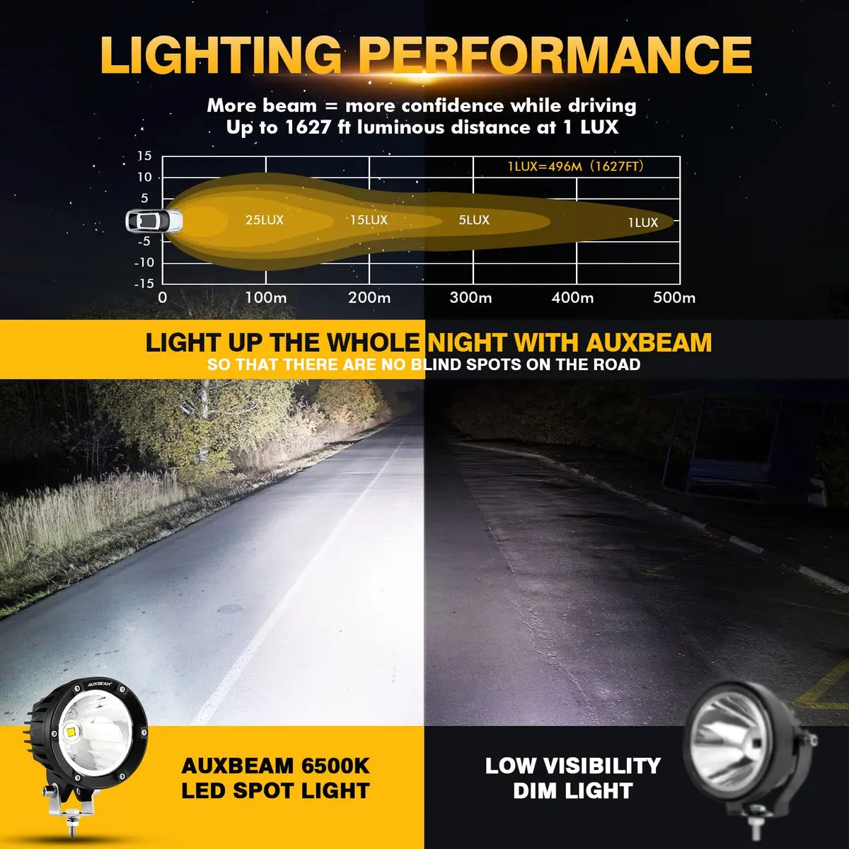 Auxbeam C4 Series 4 Inch Round LED Pod Lights 72W | Offroad Spot Light Bar for Vehicles - view 2