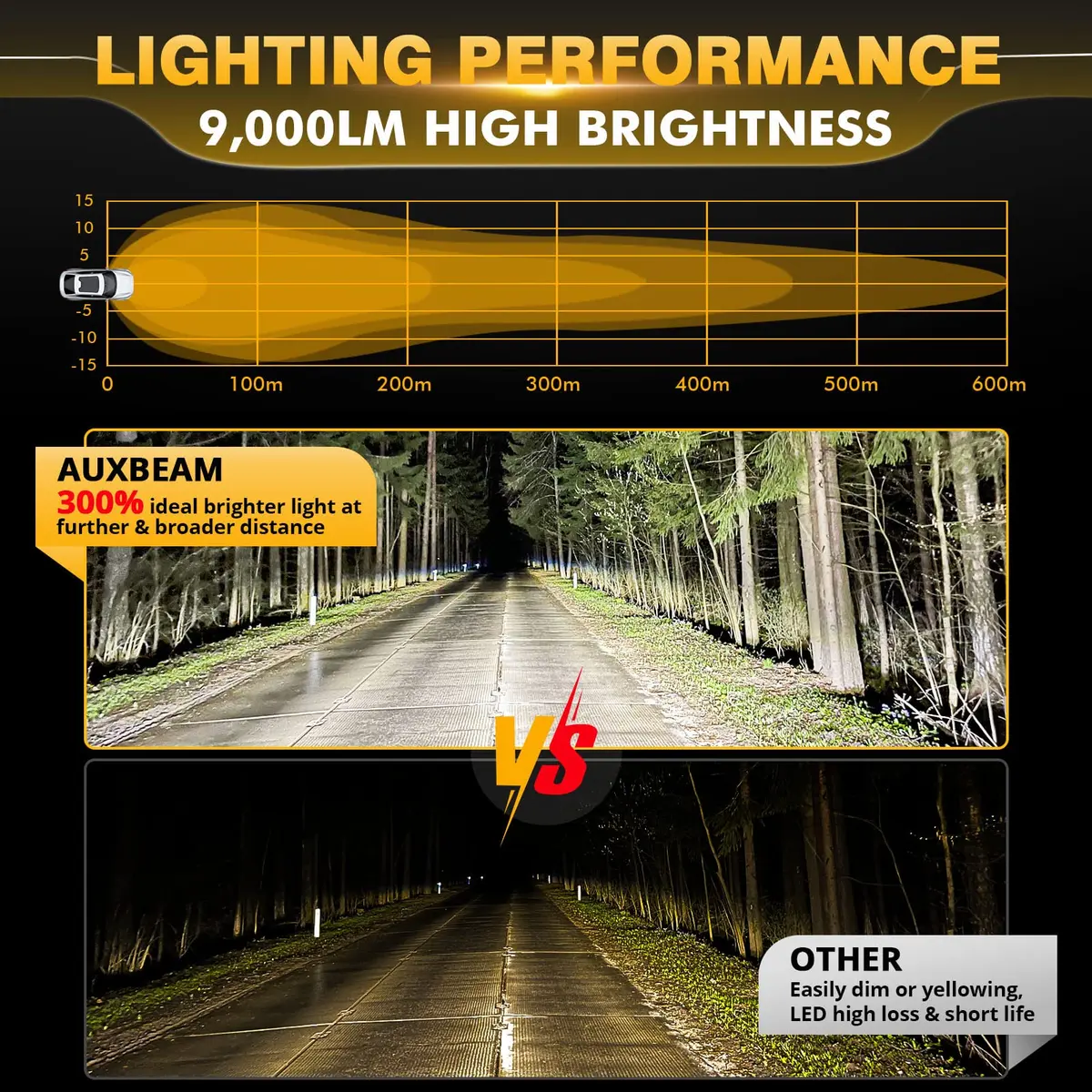 Auxbeam P4 Series 4-Inch 90W Round Off-Road Lights LED Spotlights 2-Pack | Bright, Impact-Resistant, Waterproof - view 2