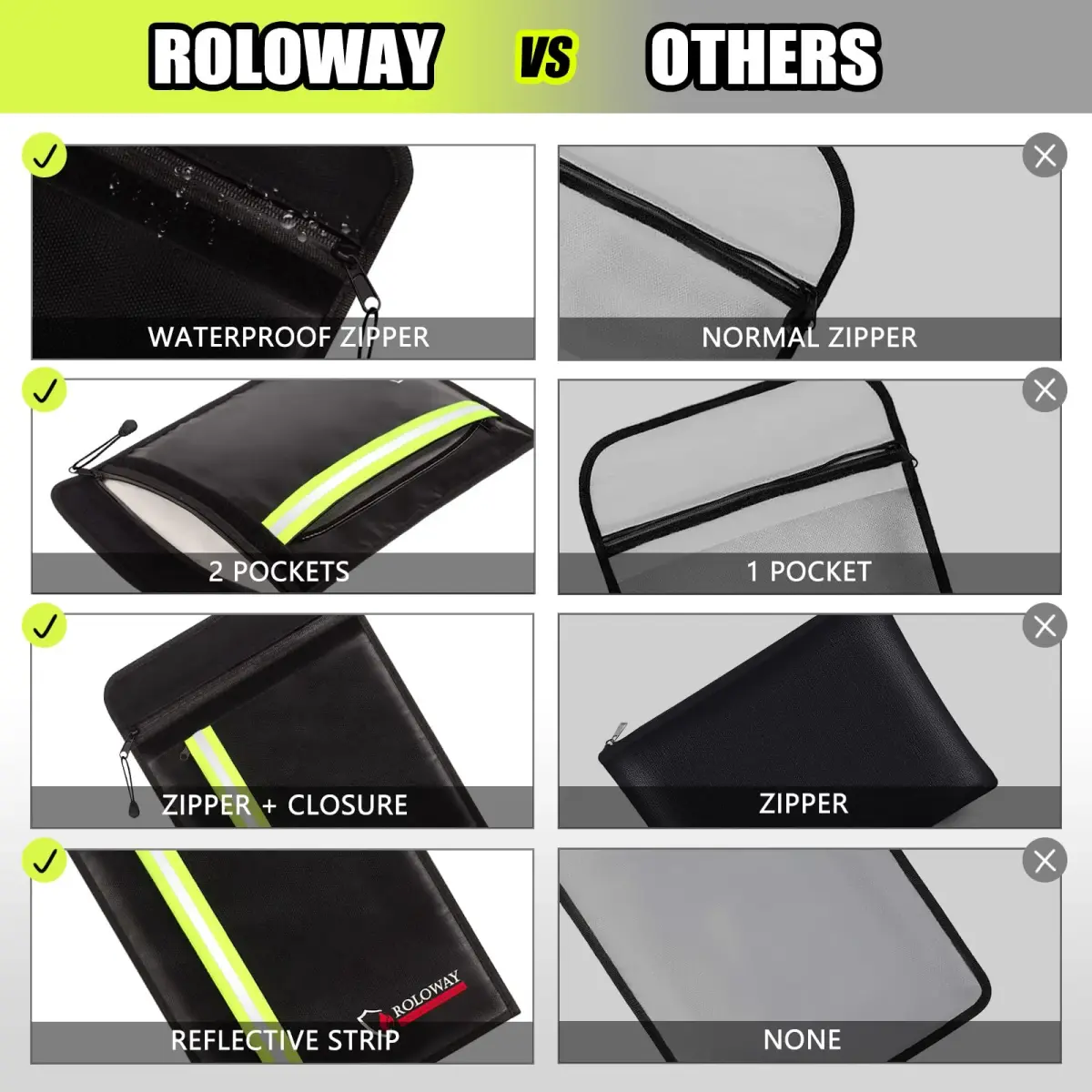 ROLOWAY Fireproof Document Bag 40 x 28 cm (15 x 11 inch) | Protects Cash, Legal Papers, Laptop - view 3