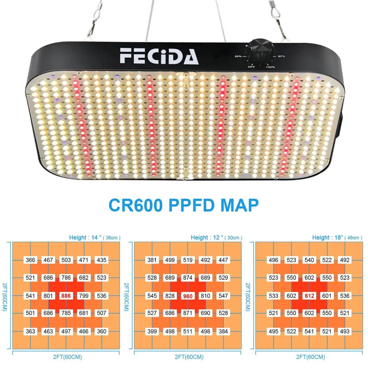 FECiDA Cruiser Series 65W Dimmable Full Spectrum LED Grow Light for 2x2 ft Coverage | Quiet Cooling Fan & Daisy Chain - view 5