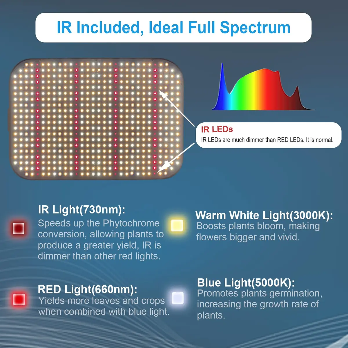FECiDA Cruiser Series 65W Dimmable Full Spectrum LED Grow Light for 2x2 ft Coverage | Quiet Cooling Fan & Daisy Chain - view 4