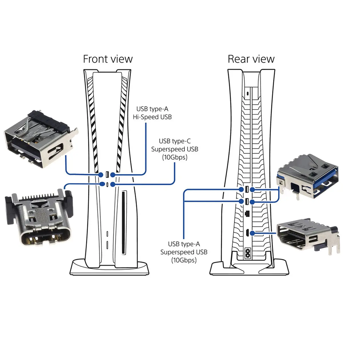 TRADOCK Original HDMI Port Socket Interface Connector Replacement for PlayStation 5 PS5 | 1x HDMI Port Connector - view 4