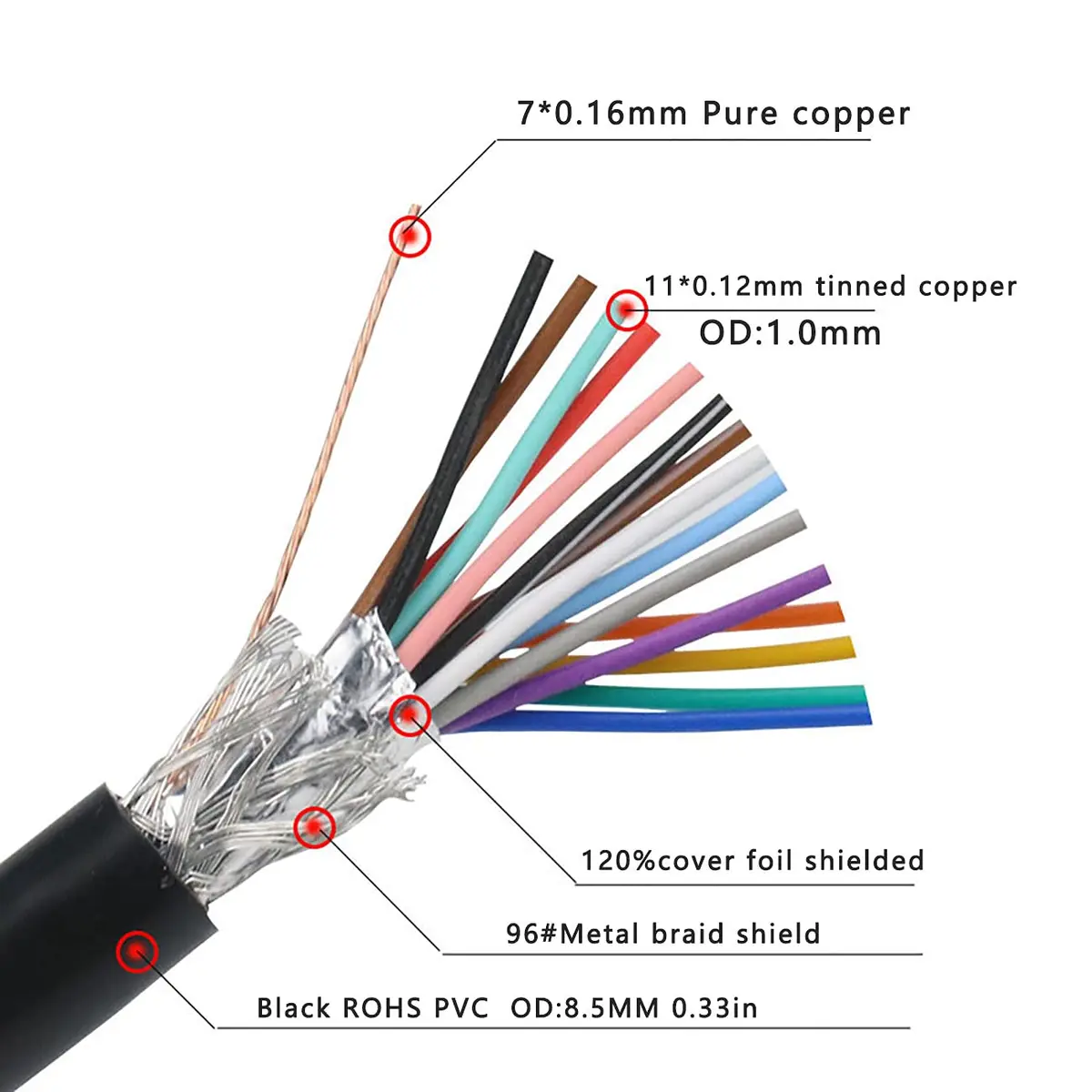 JUXINICE DB15 Male to Male Serial Cable 3m (10ft) | Double Shielded Metal Braided RS232 Extension - view 4