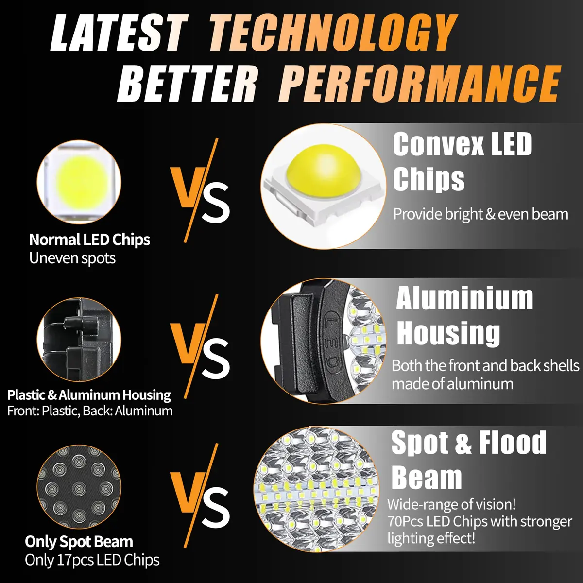 SAN YOUNG 7 Inch Round LED Off Road Lights 210W 10000lm Flood Spot Beam 2 Pack | 12V-60V Wide Voltage Compatible - view 2