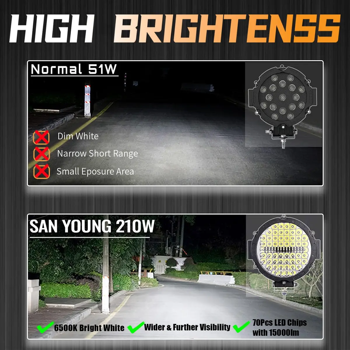 SAN YOUNG 7 Inch Round LED Off Road Lights 210W 10000lm Flood Spot Beam 2 Pack | 12V-60V Wide Voltage Compatible - view 4