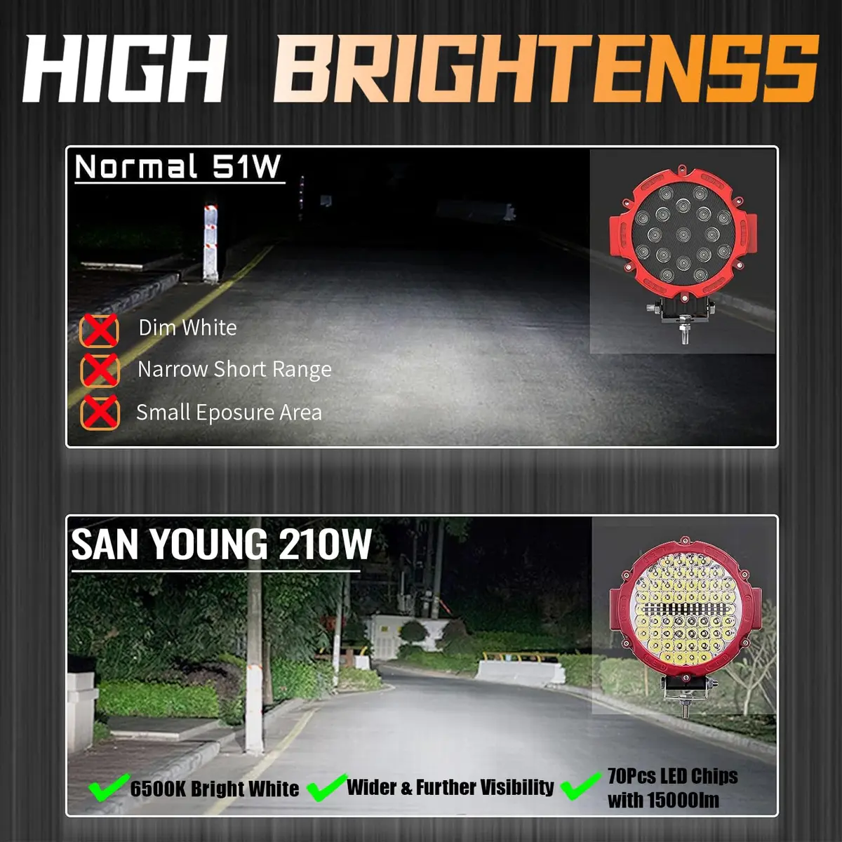 SAN YOUNG 7 Inch Round LED Offroad Lights 210W 10000lm (15.19cm x 21.49cm x 23.90cm) | 2 Pack Driving Auxiliary Fog Lights - view 4