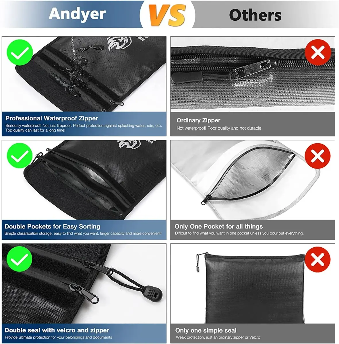 andyer 2 Pockets Fireproof Document Bag 38cm x 28cm (15"x11") | UL Certified Fire & Water Resistant - view 3