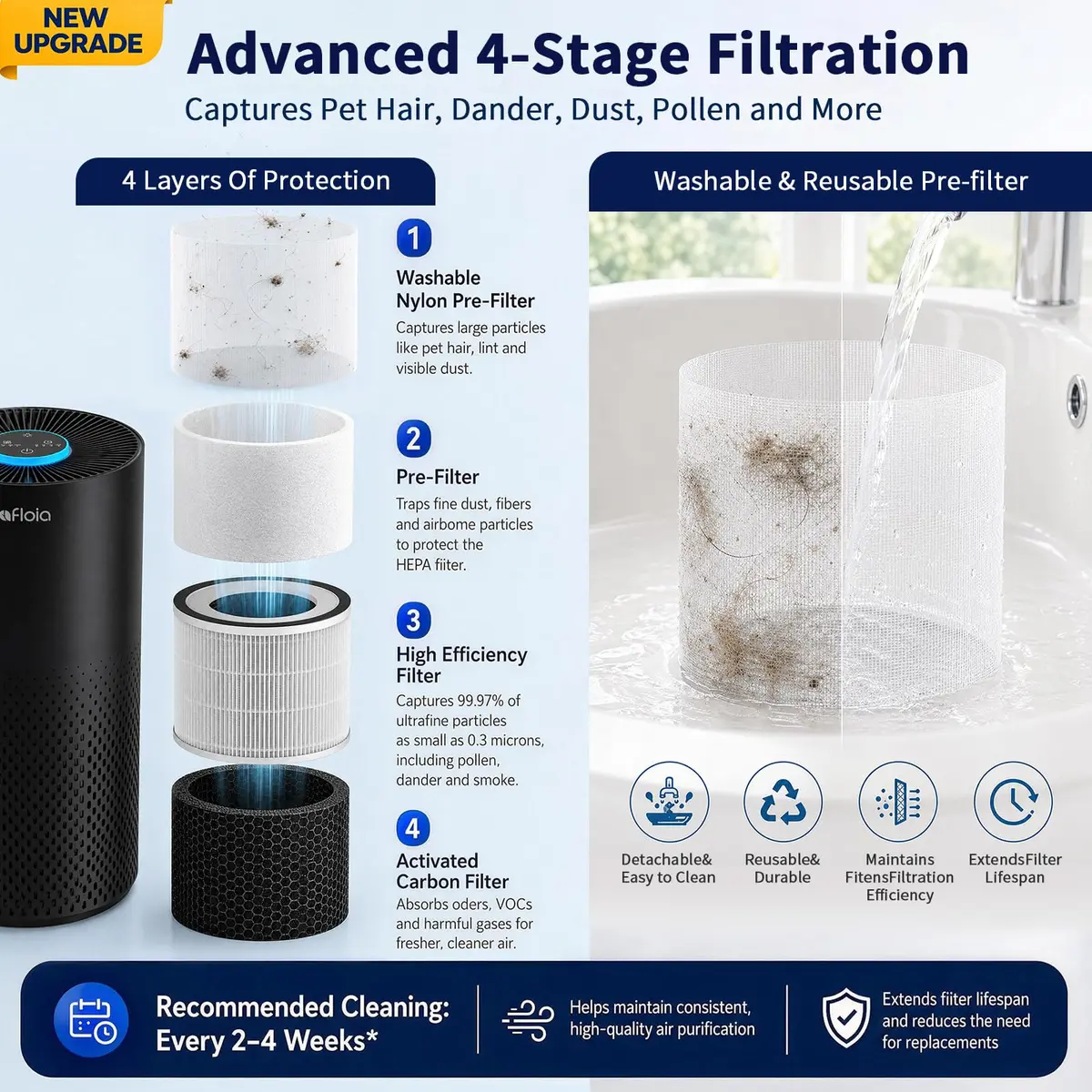 Afloia Air Purifier for Home Bedroom Large Room up to 1500 Sq Ft | 4-Stage HEPA Filtration with Sleep Mode - view 4