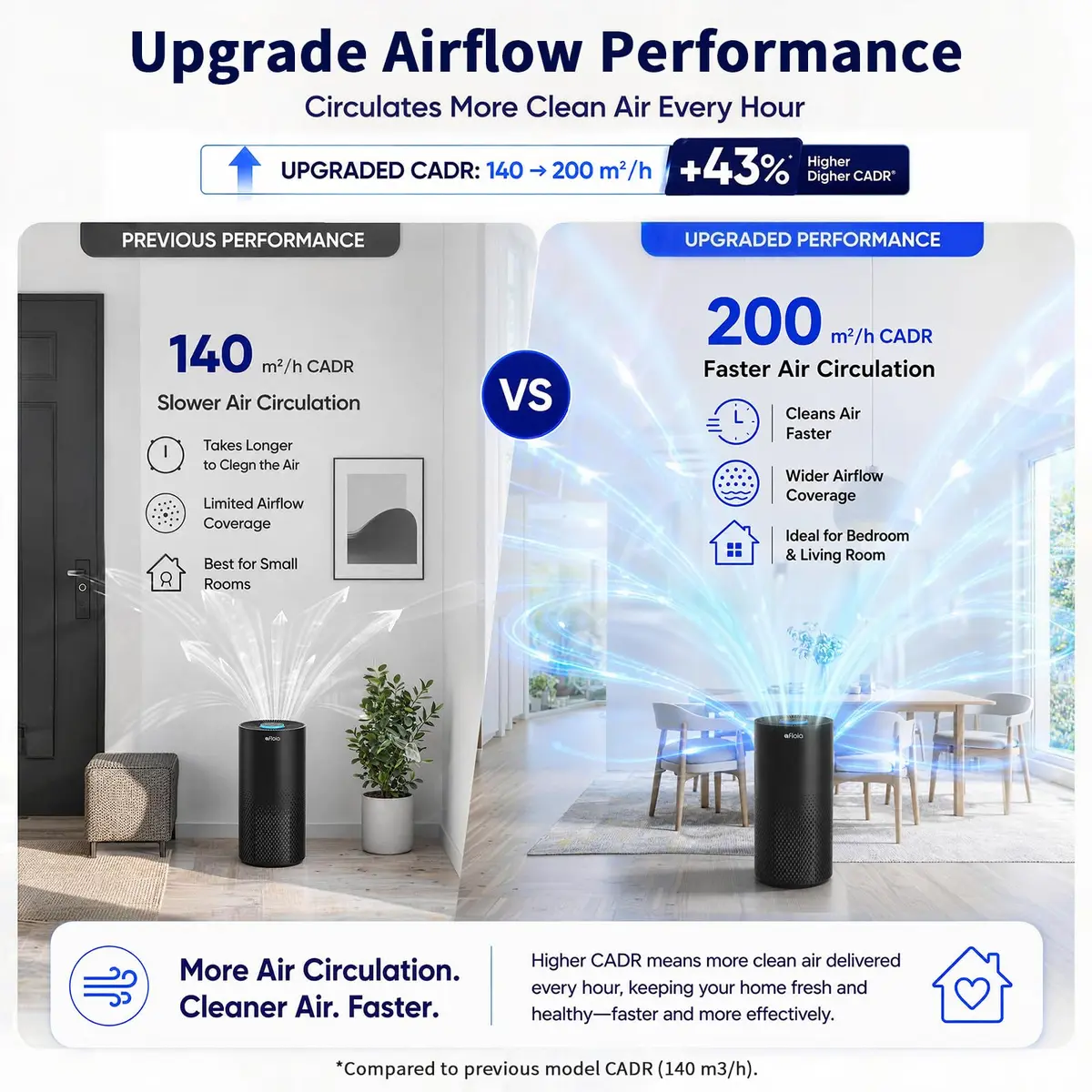 Afloia Air Purifier for Home Bedroom Large Room up to 1500 Sq Ft | 4-Stage HEPA Filtration with Sleep Mode - view 3