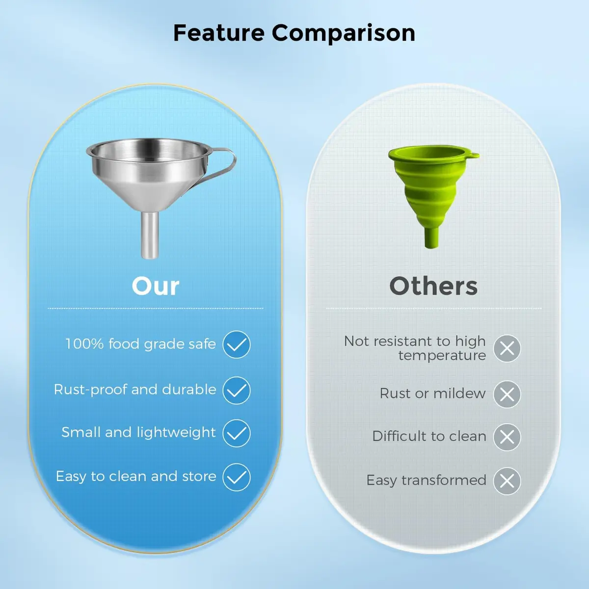 Sovol 3D Printer Stainless Steel Funnel Resin Filter Cup with Cleaning Kit (11.2cm x 10.9cm x 10.2cm) - view 5