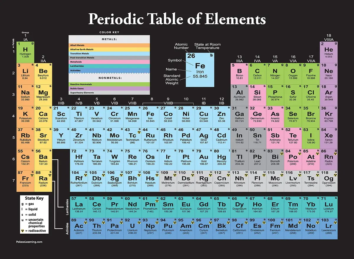 Palace Learning Periodic Table of the Elements Poster Black LAMINATED 18" x 24" | High Resolution Science Classroom Chart - main product image