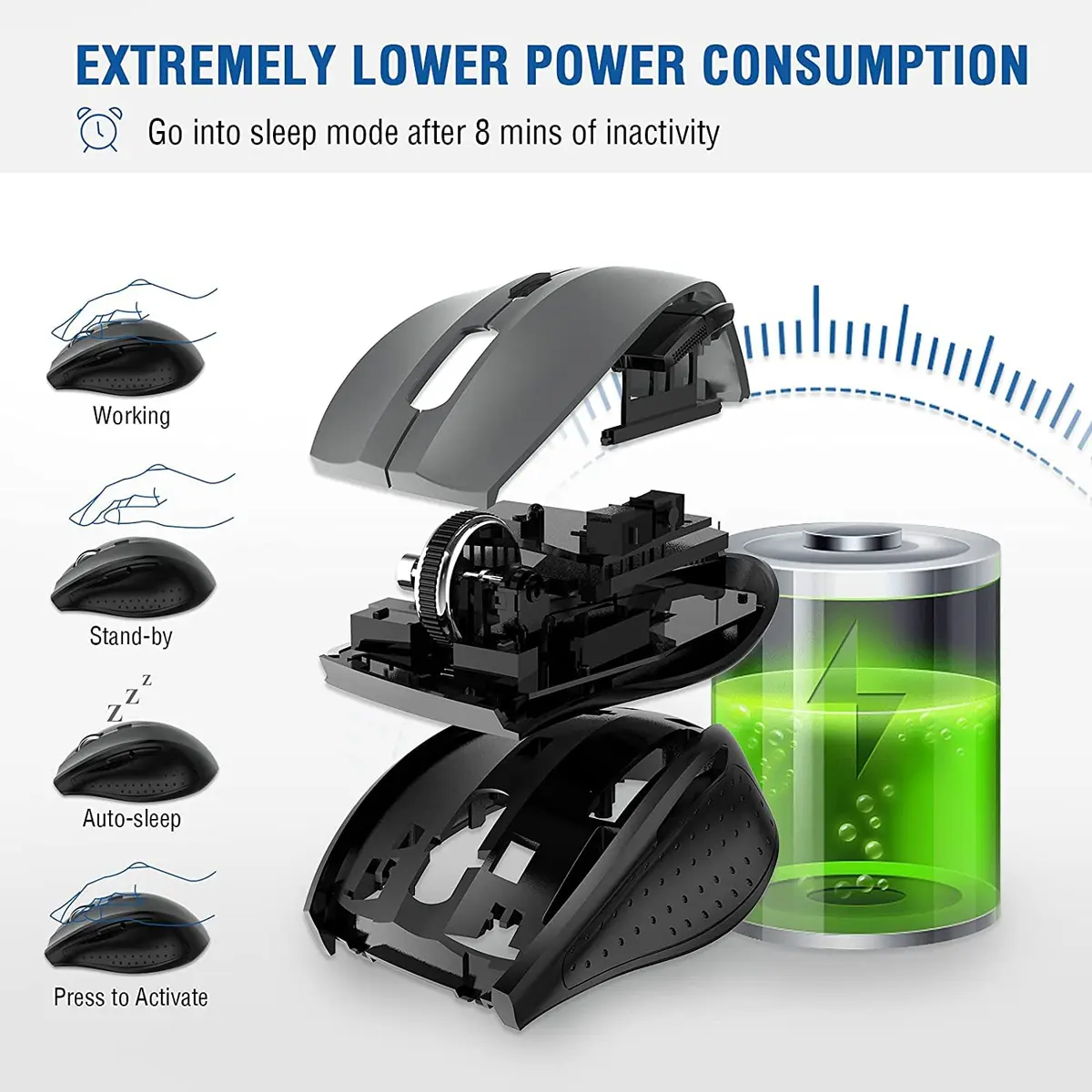 E-YOOSO Wireless Mouse for Laptop, Portable Optical Computer Mouse, 6 Buttons, 2.4GHz, 5-Level 4800 DPI, 18 Months Battery Life - view 7