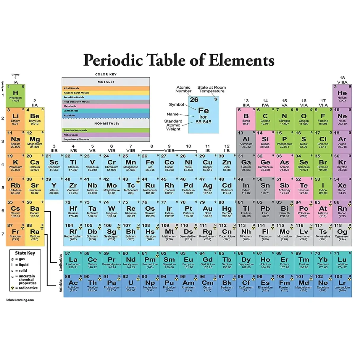 Palace Learning Periodic Table of Elements Poster [White] - Science & Chemistry Classroom Chart 46cm x 61cm | Educational Decor - main product image
