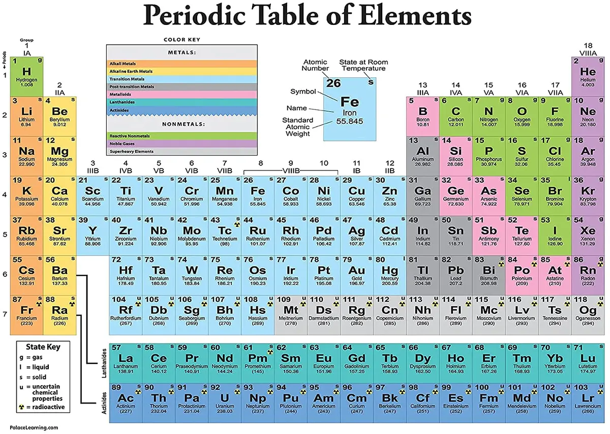 Palace Learning Periodic Table of Elements Poster [White] - Science & Chemistry Classroom Chart 46cm x 61cm | Educational Decor - main product image