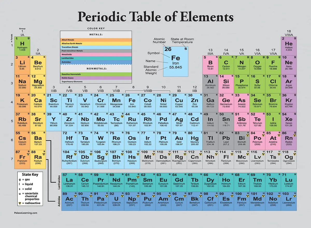 Palace Learning Periodic Table of the Elements Poster Grey LAMINATED 18" x 24" | Science Classroom Chart - view 4