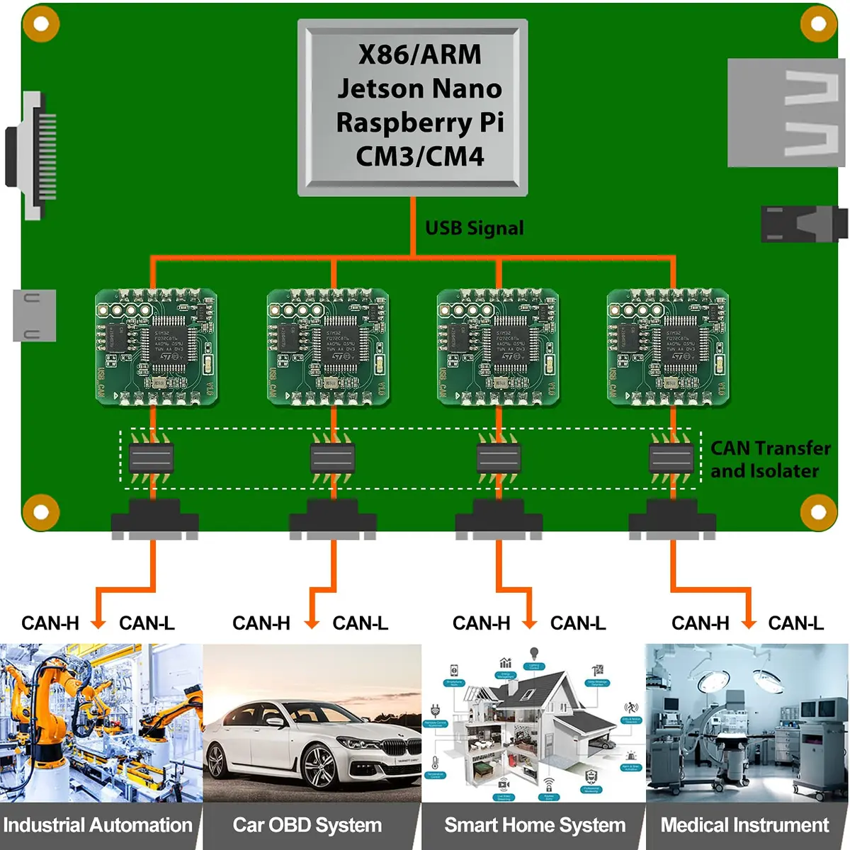 innomaker USB to CAN Converter Module for Raspberry Pi & SBCs | Plug and Play, 3000V Isolation - view 4