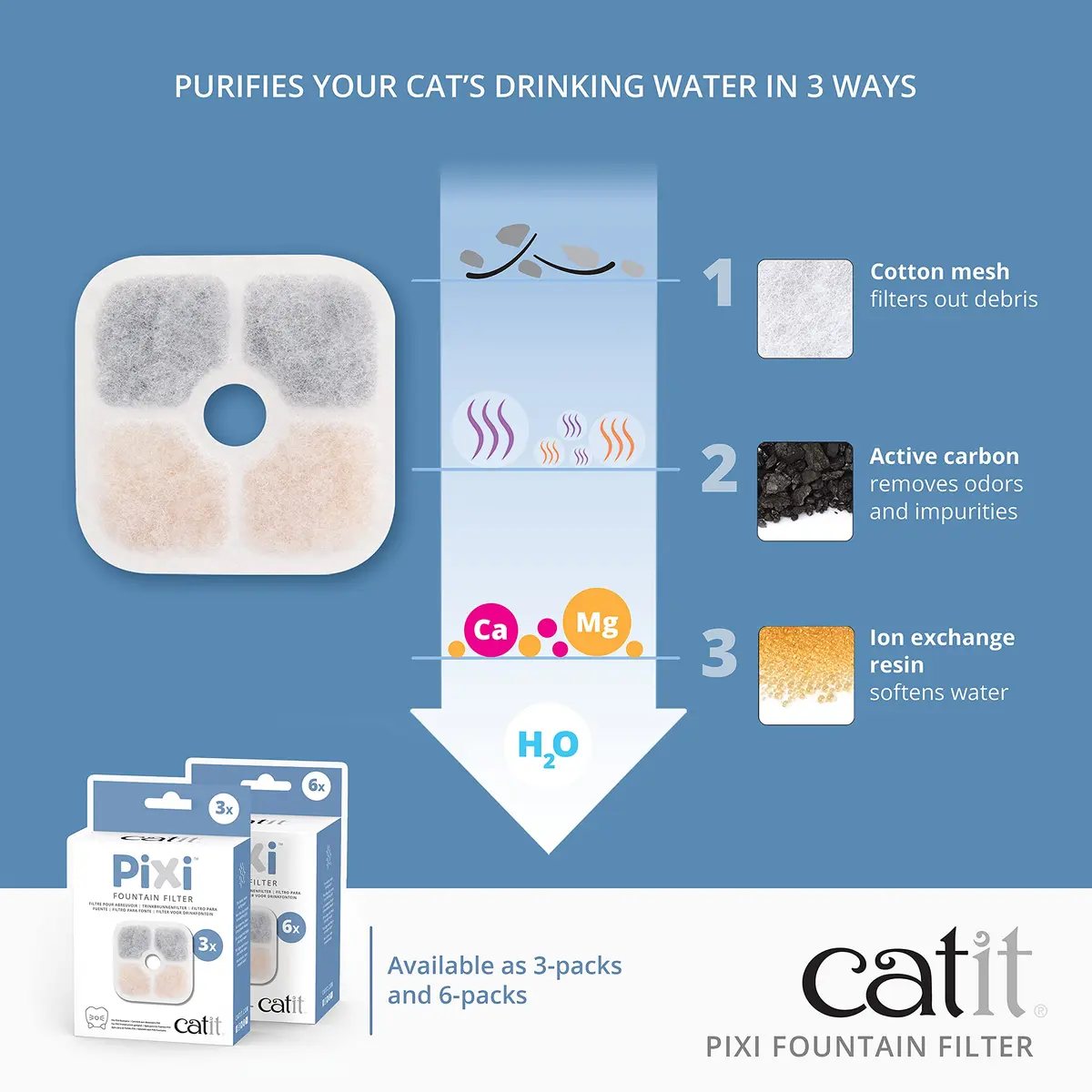 Catit PIXI Cat Drinking Fountain Original Filter, 3-Pack, White | Certified Replacement Filter for Cleaner Water - view 3